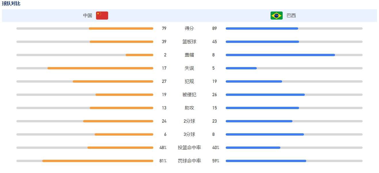 据全尤文报道，尤文图斯正在评估冬窗租借库库雷利亚，可能与塞维利亚进行竞争。